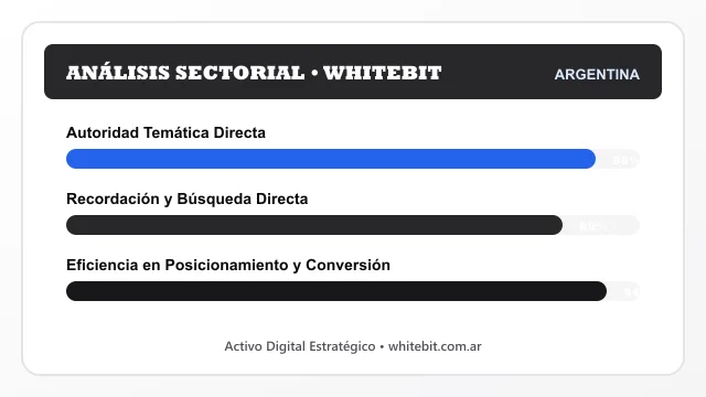 Análisis sectorial y posicionamiento estratégico para Whitebit